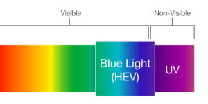 graph of blue light 
